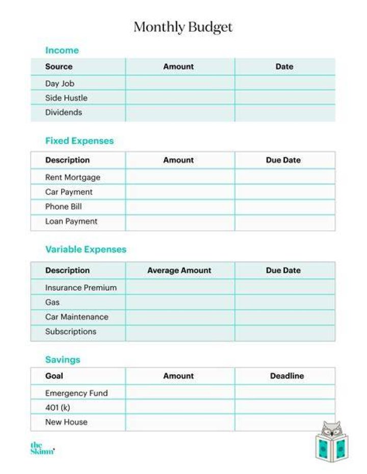 How do I make a budget for work?
