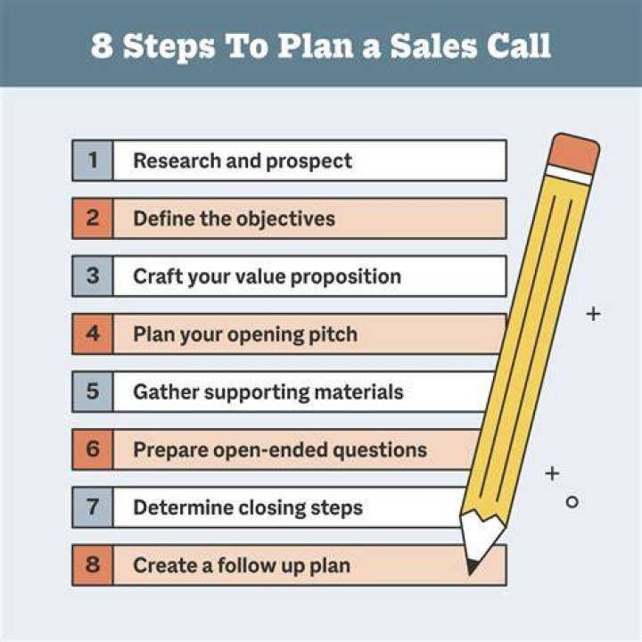 How do I make a sales call plan?