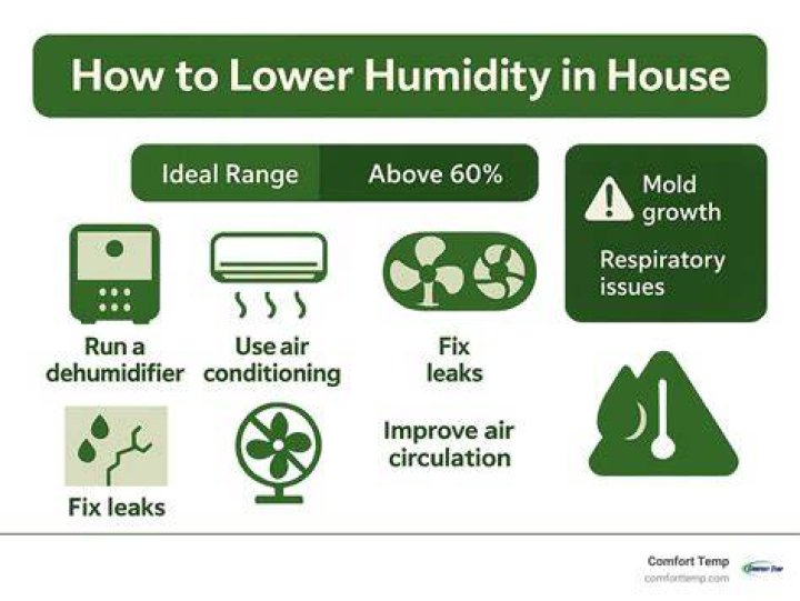 How do I make my room less dry without a humidifier?