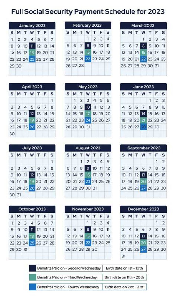 How do I make quarterly Social Security payments?