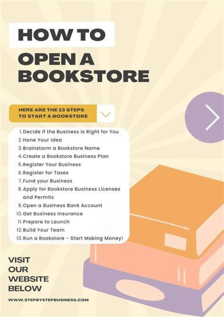 How do I open a book store?