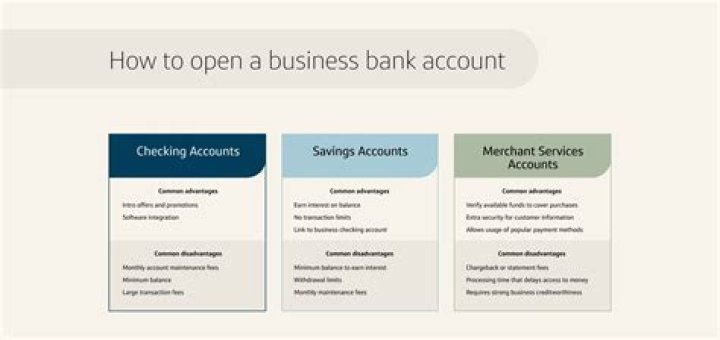 How do I open a merchant business account?