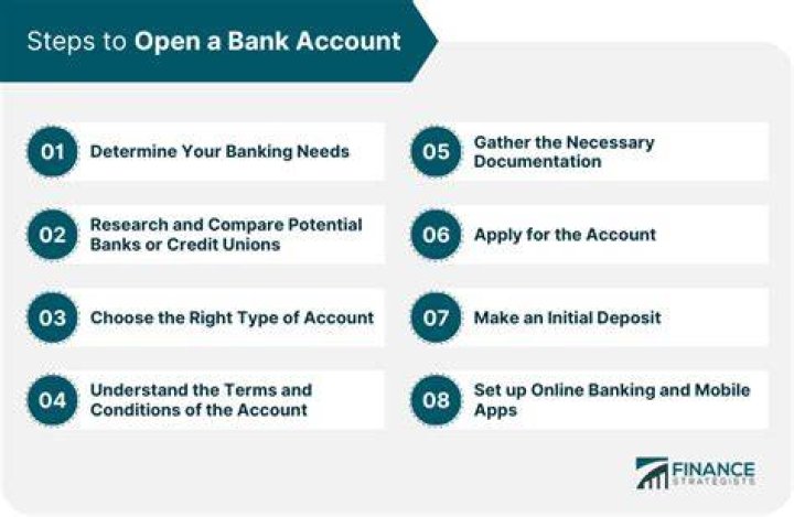 How do I open a non profit bank account?