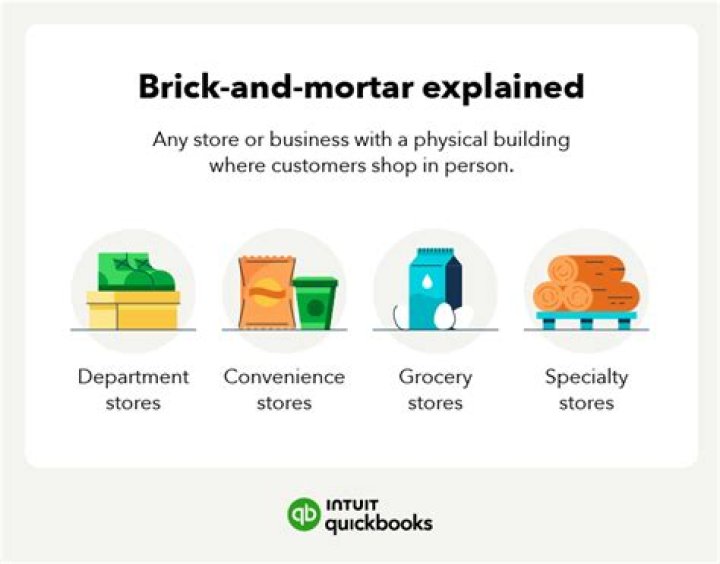 How do I order a brick-and-mortar online?