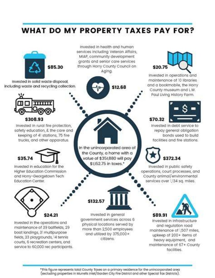 How do I pay my property taxes in San Mateo County?