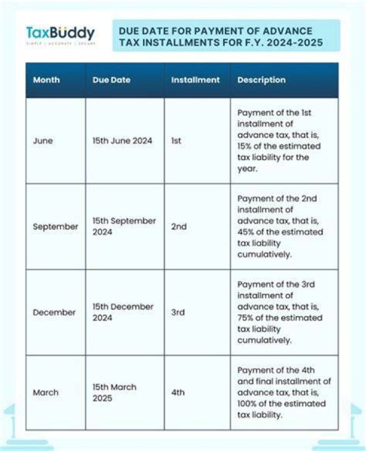 How do I pay tax installments CRA?