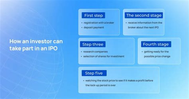 How do I prepare for an IPO?