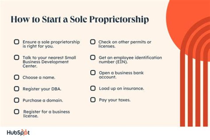 How do I prove I own a sole proprietorship?