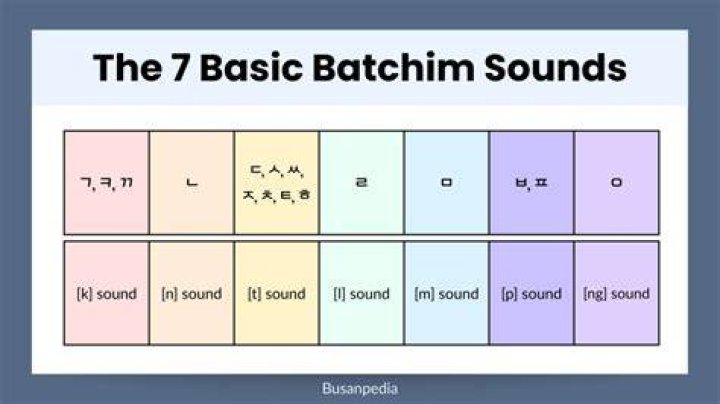 How do I read Batchim?