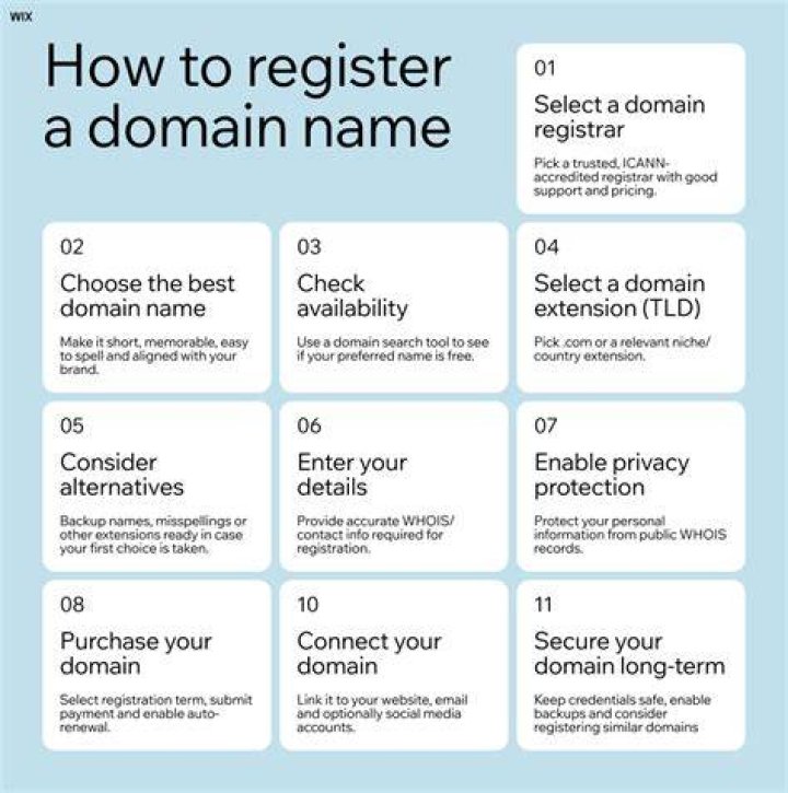 How do I register a website domain name?
