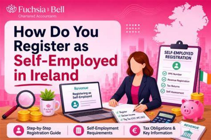 How do I register as self employed in Greece?