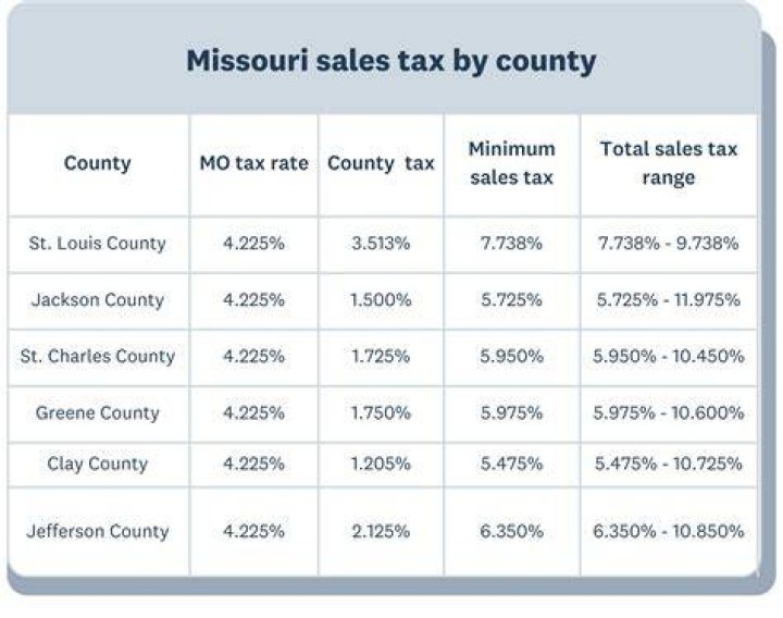 How do I register for sales tax in Missouri?