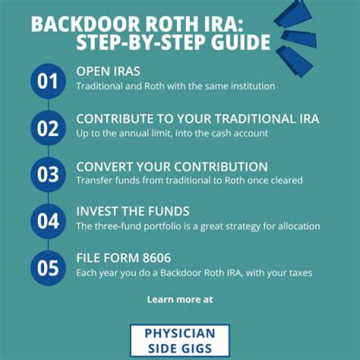 How do I report a Roth back door?