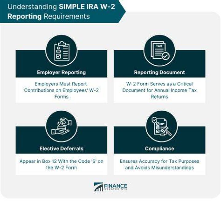 How do I report a SIMPLE IRA to my W-2?