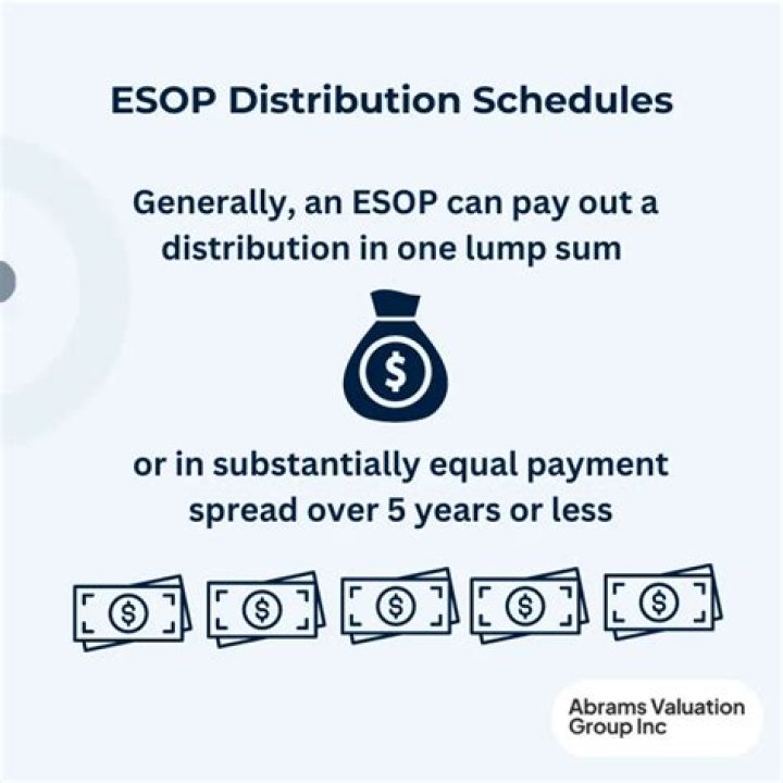 How do I report an ESOP distribution on my tax return?