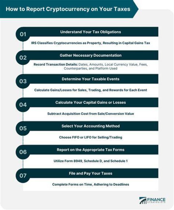 How do I report Cryptocurrency on my taxes?