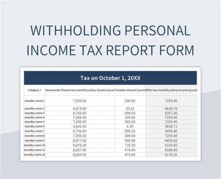 How do I report Federal Income tax Withheld?