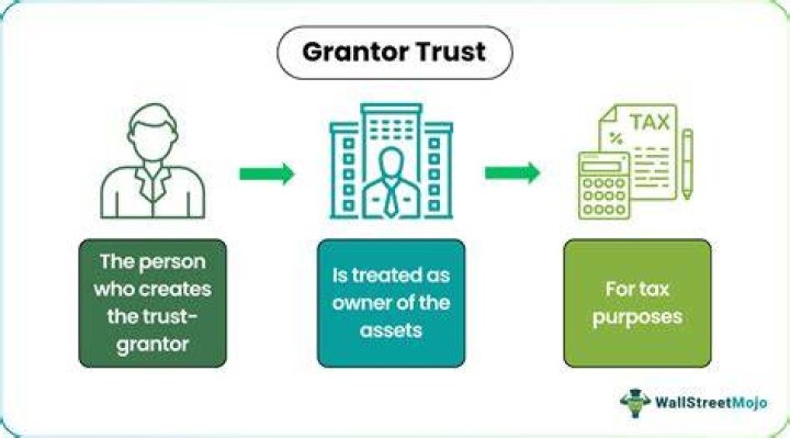 How do I report income from a grantor trust?