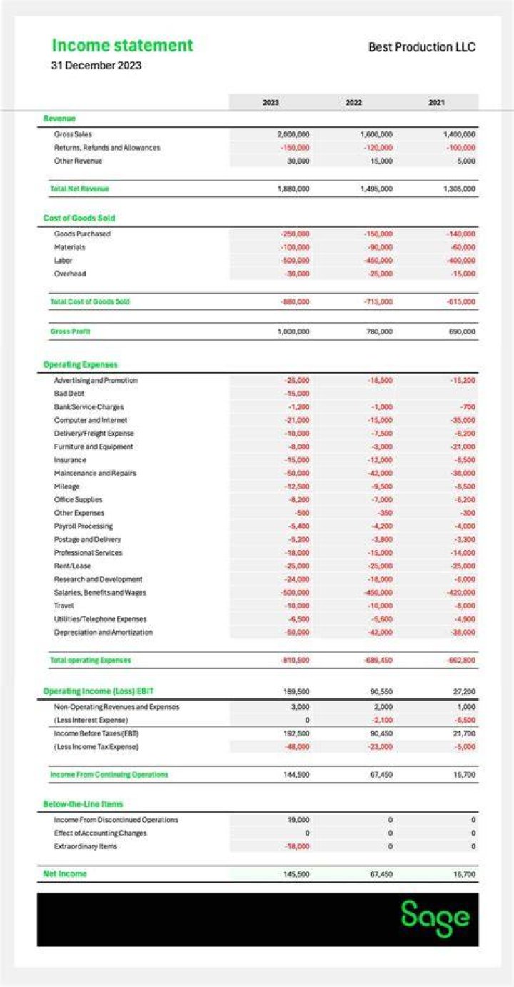 How do I report income to an LLC?
