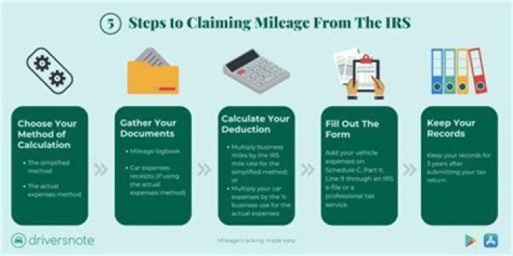 How do I report mileage reimbursement on taxes?
