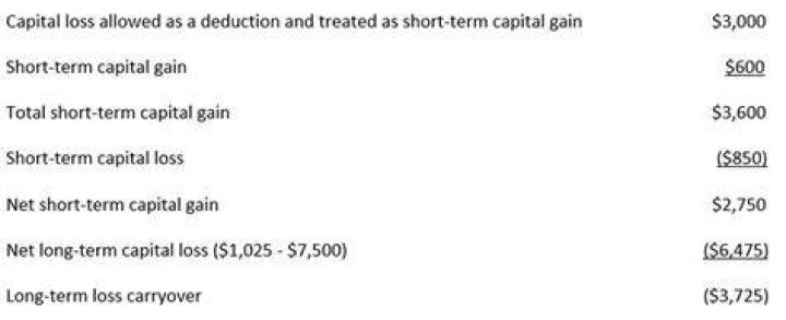 How do I report net capital loss?