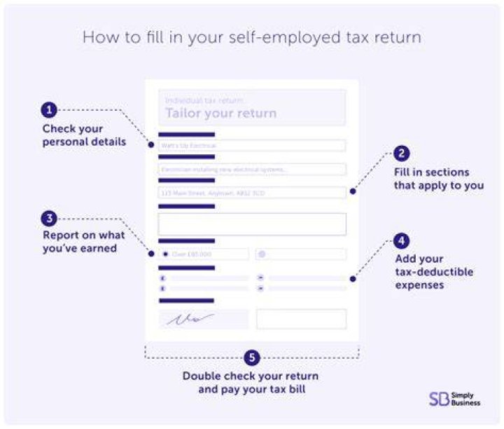 How do I report OID on my tax return?