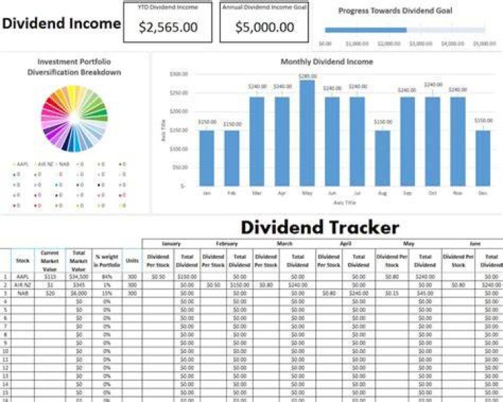 How do I report S Corp dividends?