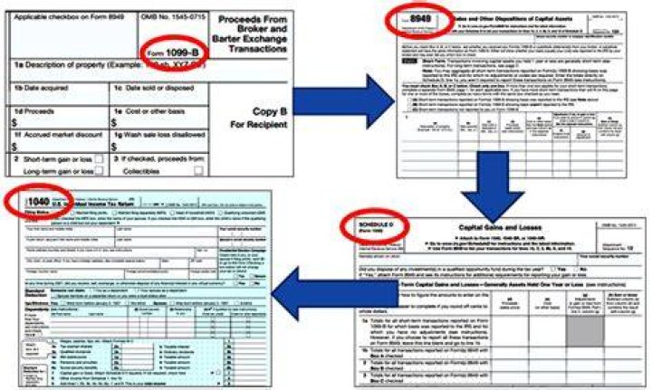 How do I report stock sales on my taxes?