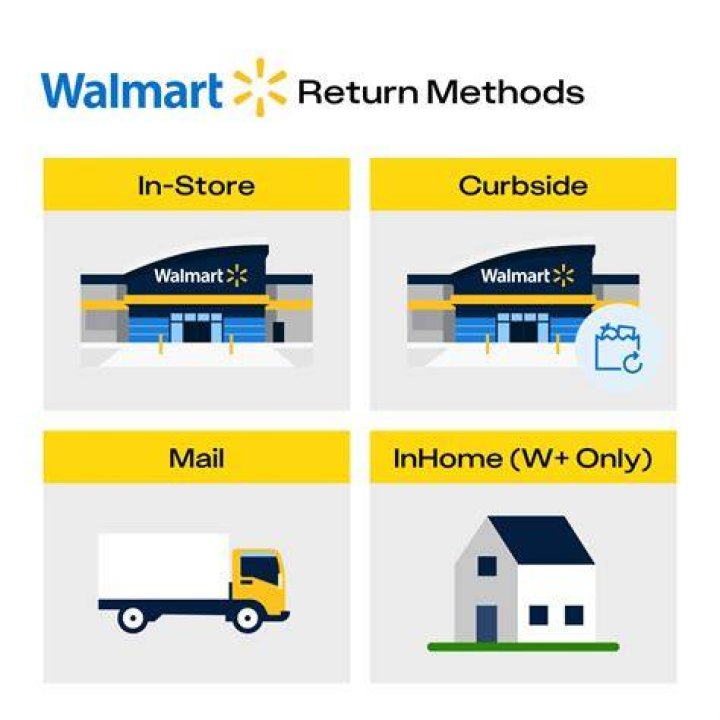 How do I return a wish Order?