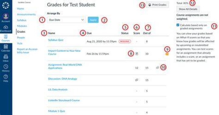 How do I round grades in canvas?