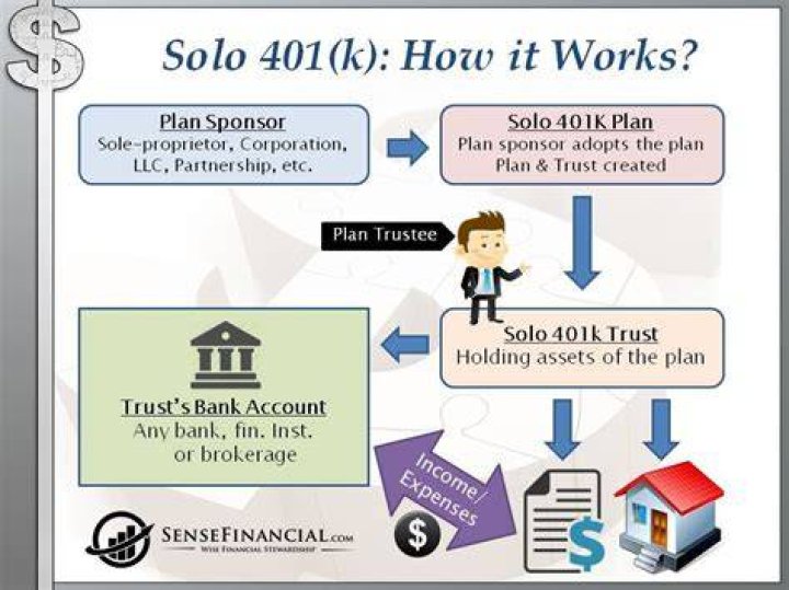 How do I set up a 401k for my business?