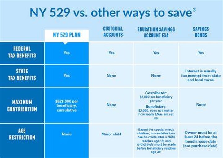 How do I set up a 529 plan in NY?