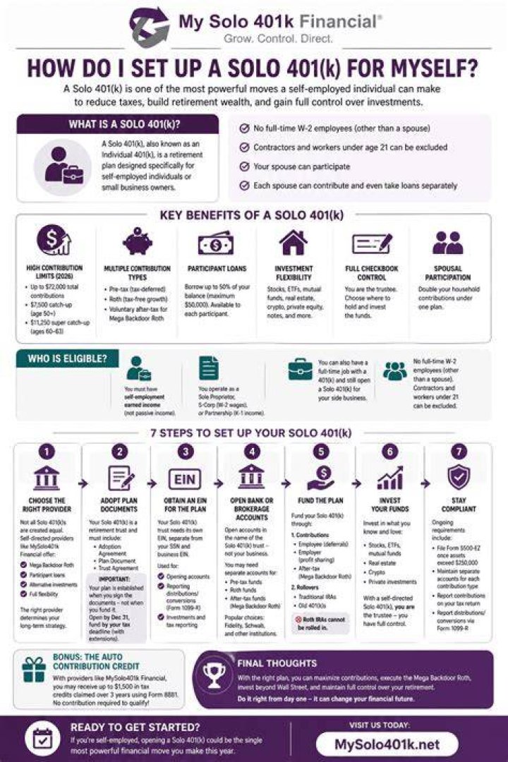How do I set up a Solo 401k for myself?