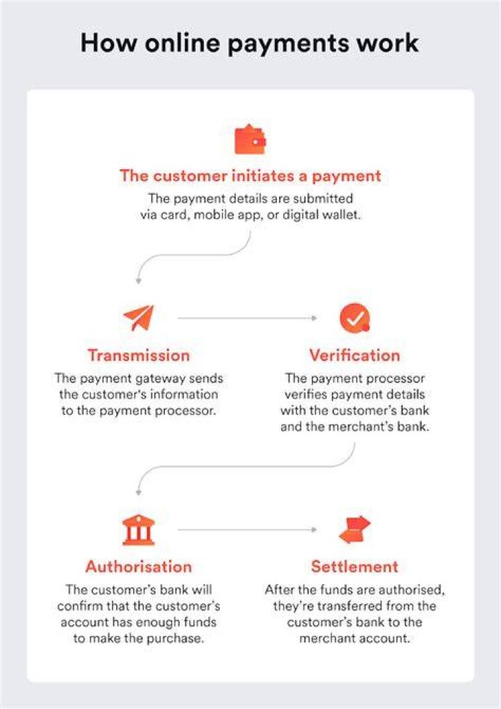 How do I set up an online business payment?