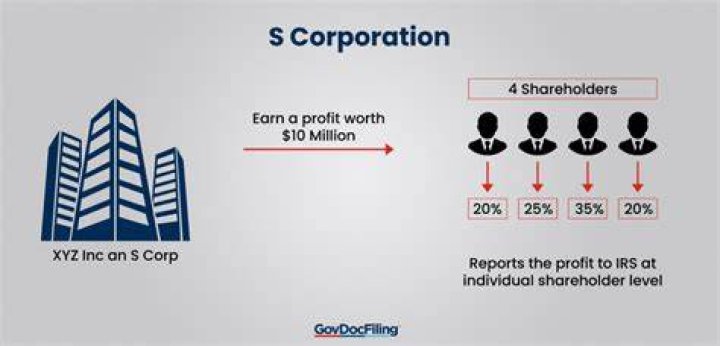 How do I set up an S Corp in NY?