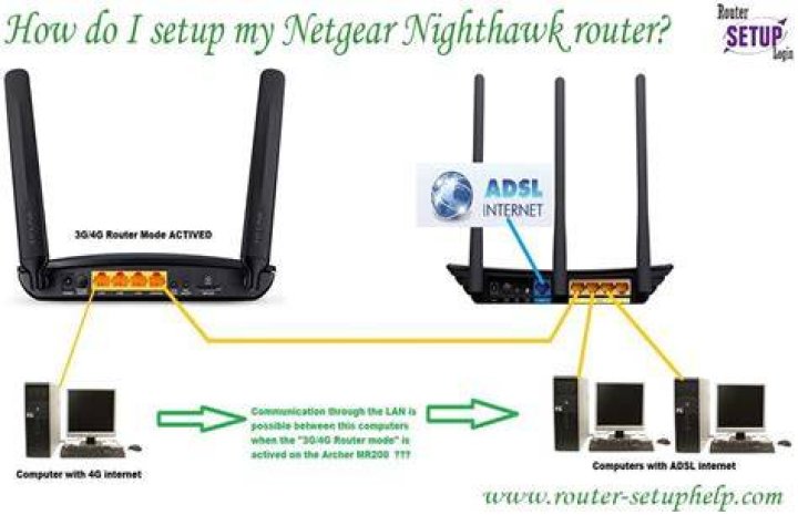 How do I setup my Netgear router as a switch?