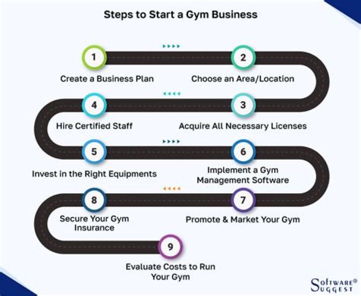 How do I start a gym business?