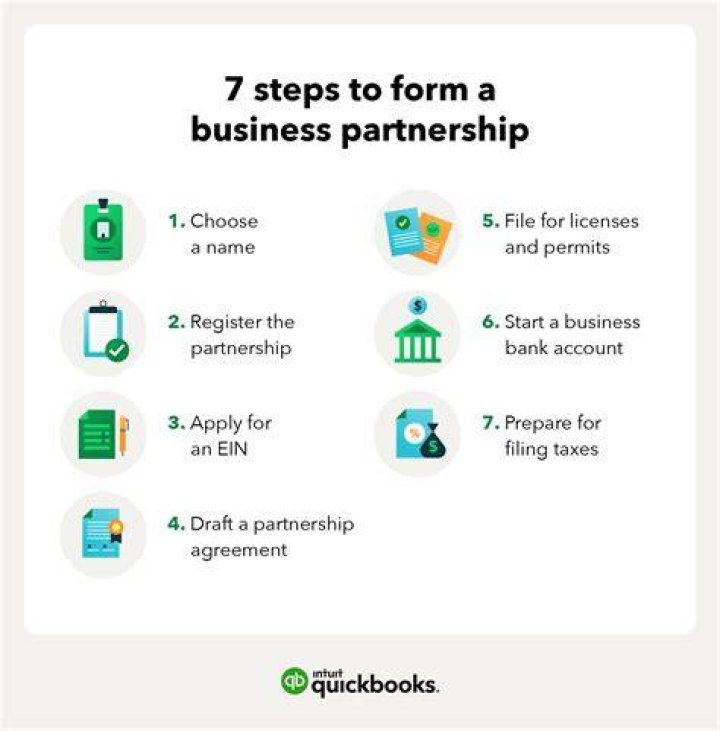 How do I start a new partnership?