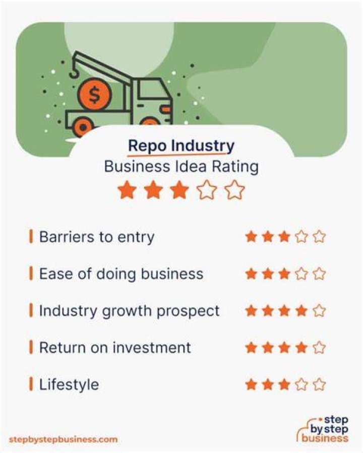 How do I start a repo business?