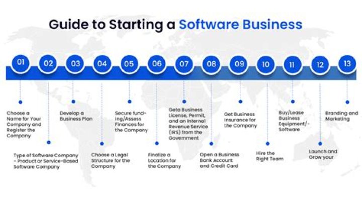 How do I start a software company?