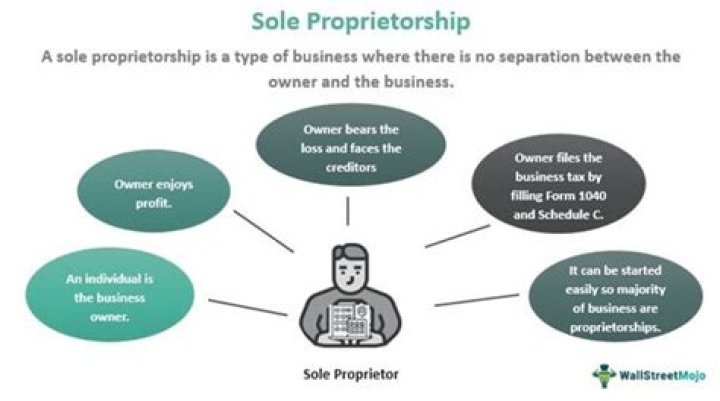 How do I start a sole business?