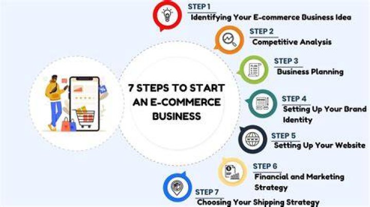 How do I start an ecommerce business?