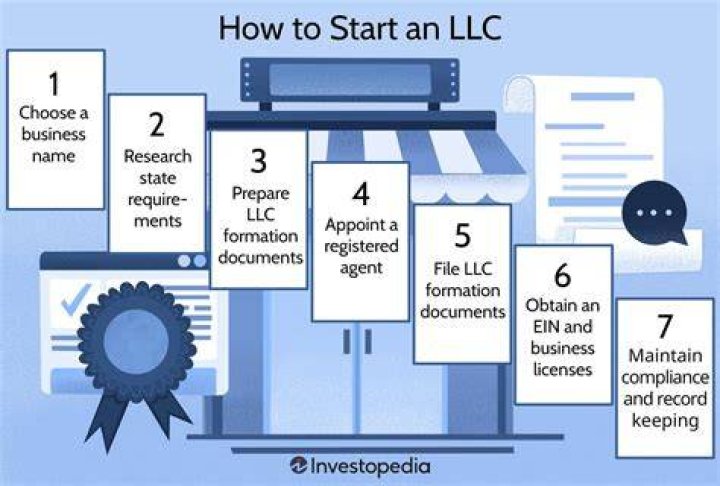 How do I start an LLC in Bulgaria?