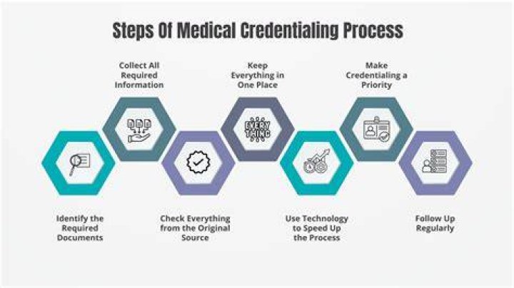 How do I start the credentialing process?