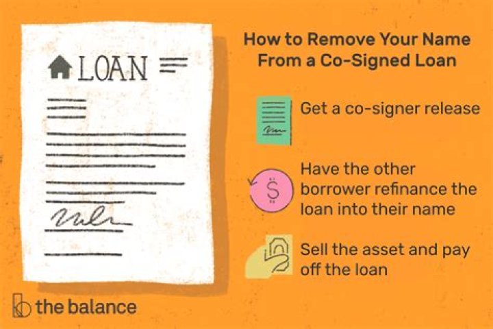 How do I take my name off as a cosigner?