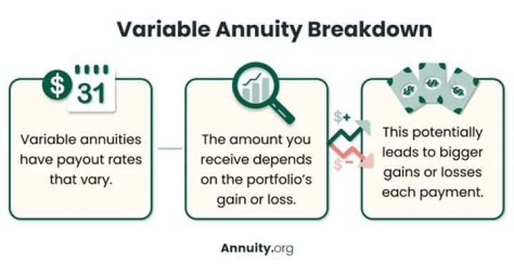 How do I track down an annuity?