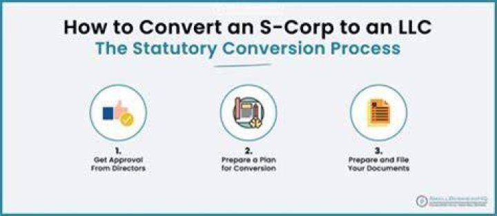 How do I transfer assets from an S Corp to an LLC?