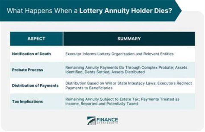 How do I transfer house after father died?