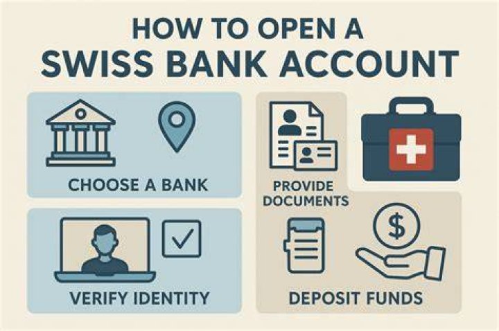 How do I transfer money to a Swiss bank account?