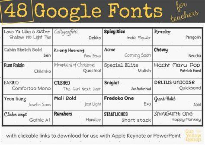 How do I use different fonts in Google Classroom?